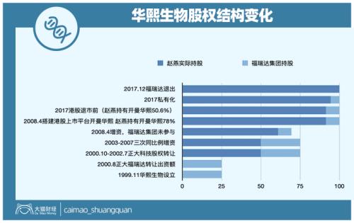 山東最暴利公司，掏空了多少男人的錢包？