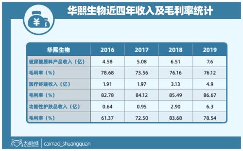 山東最暴利公司，掏空了多少男人的錢包？