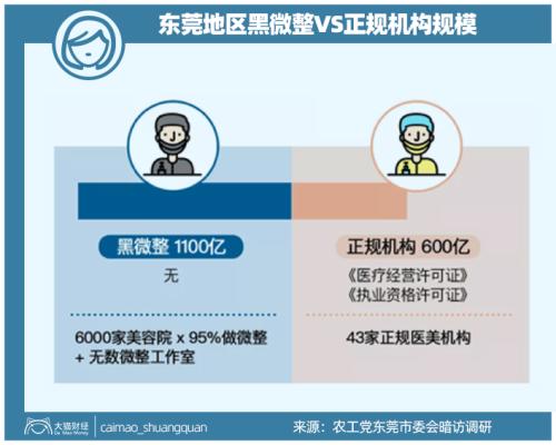 山東最暴利公司，掏空了多少男人的錢包？