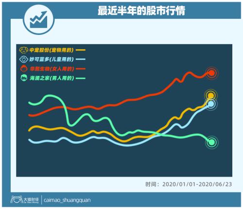 山東最暴利公司，掏空了多少男人的錢包？